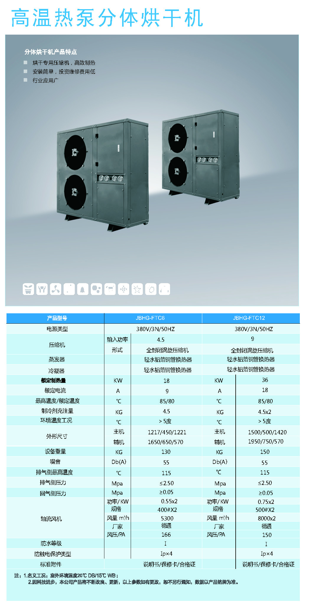 烘幹機係列（liè）