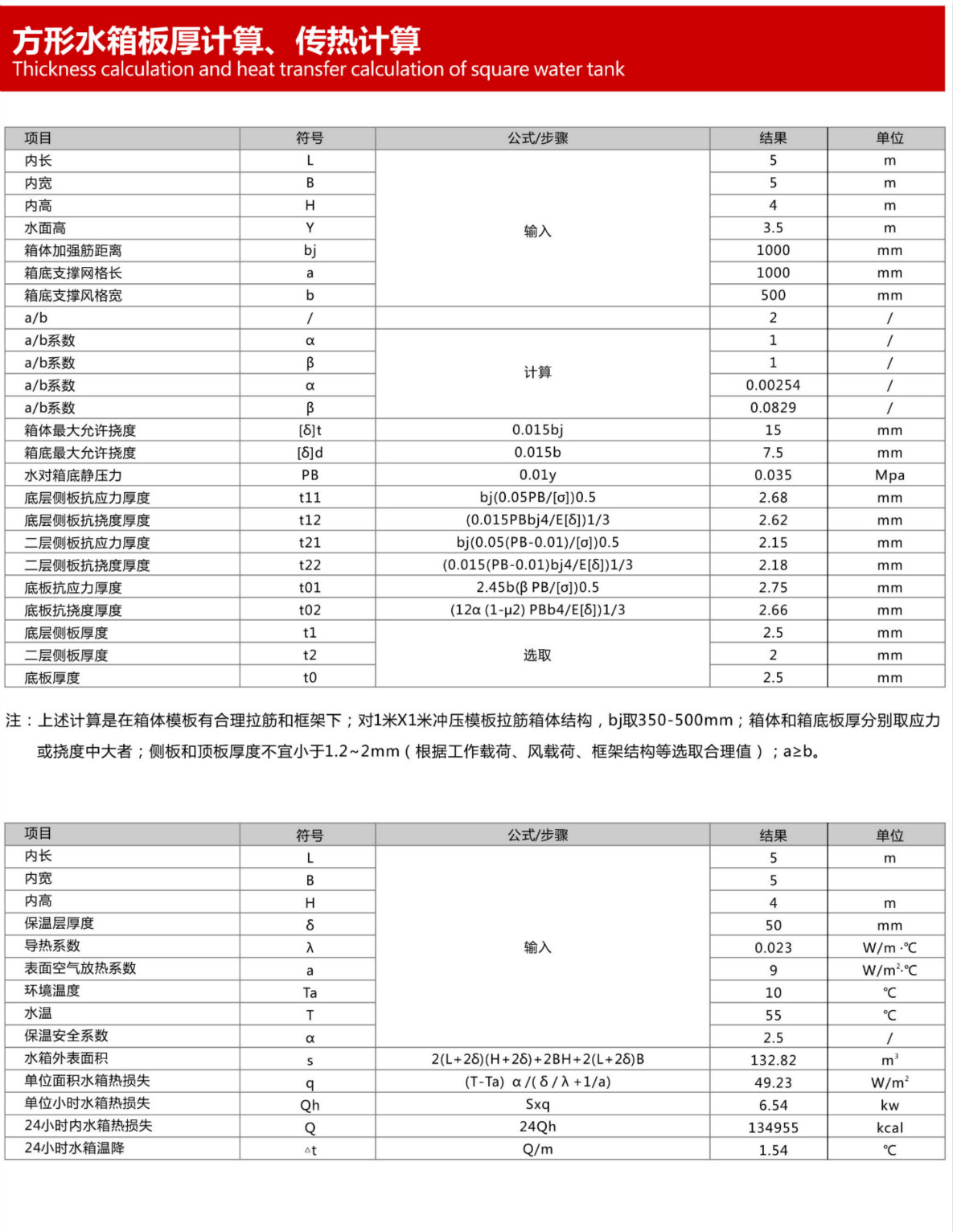 方形組合水箱