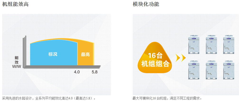 格（gé）力熱（rè）泵熱水器