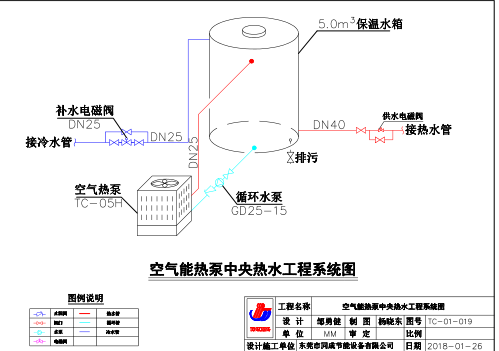 空氣能熱水器安裝圖