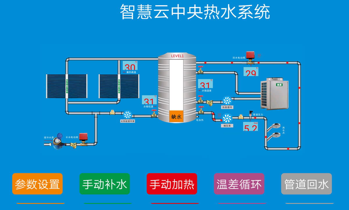 工（gōng）廠熱水工程