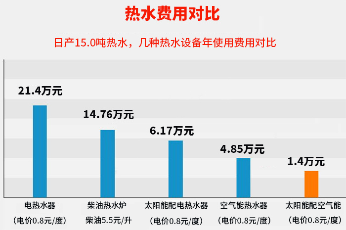 熱水工程聯係（xì）電（diàn）話:4000-528-289