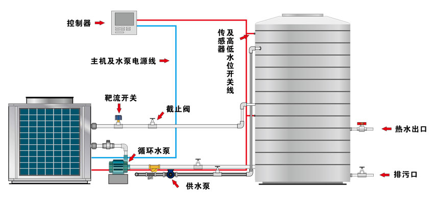 空氣能（néng）熱水器安裝原理圖,聯係電話13922916946