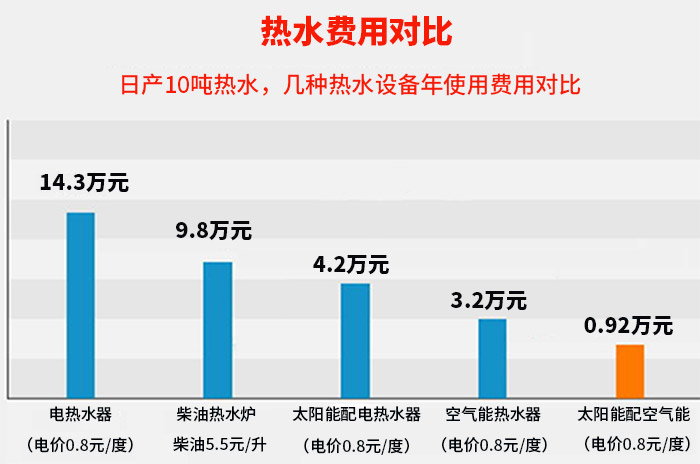 工地（dì）熱水工程