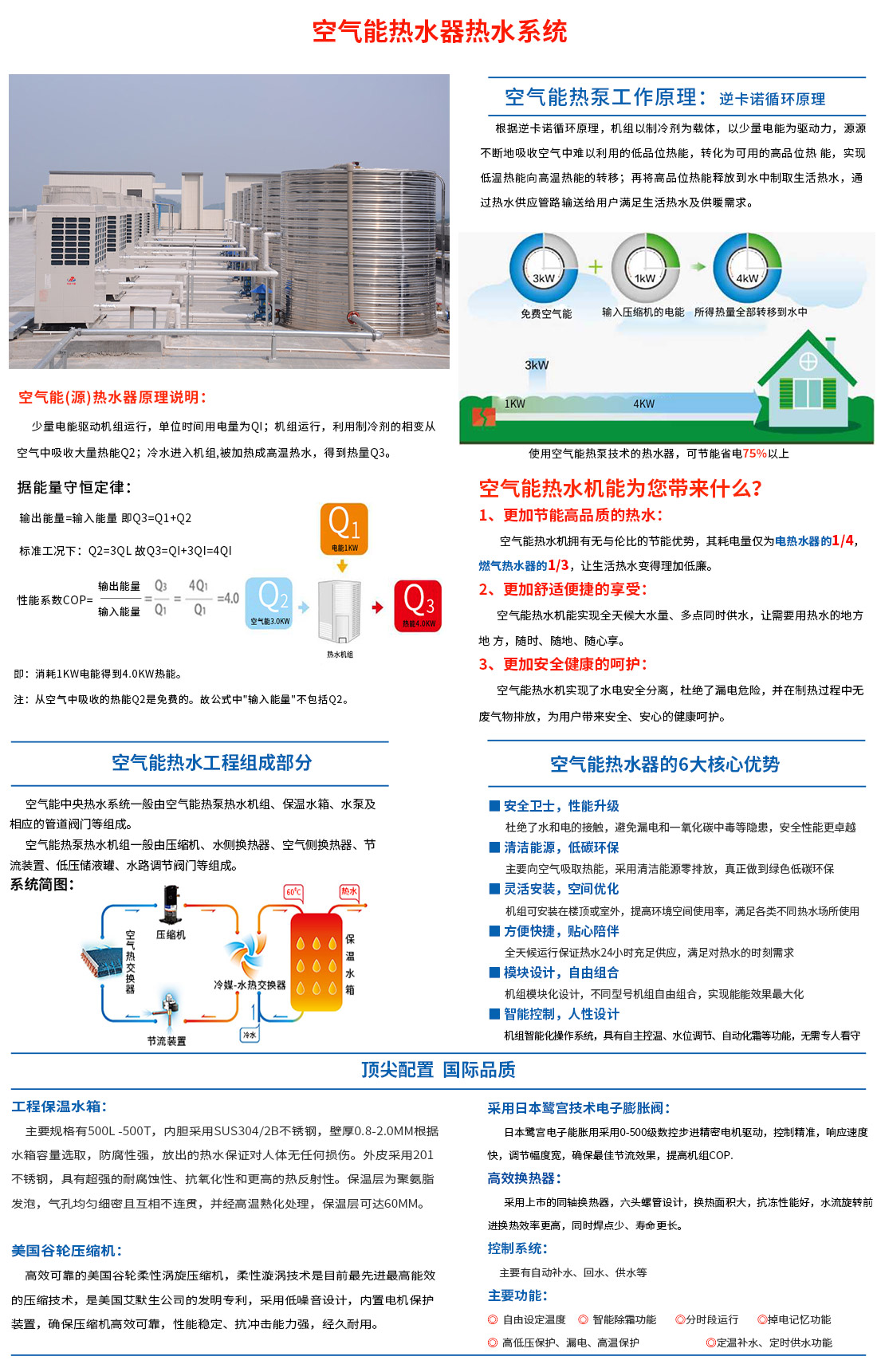 空氣能熱水器